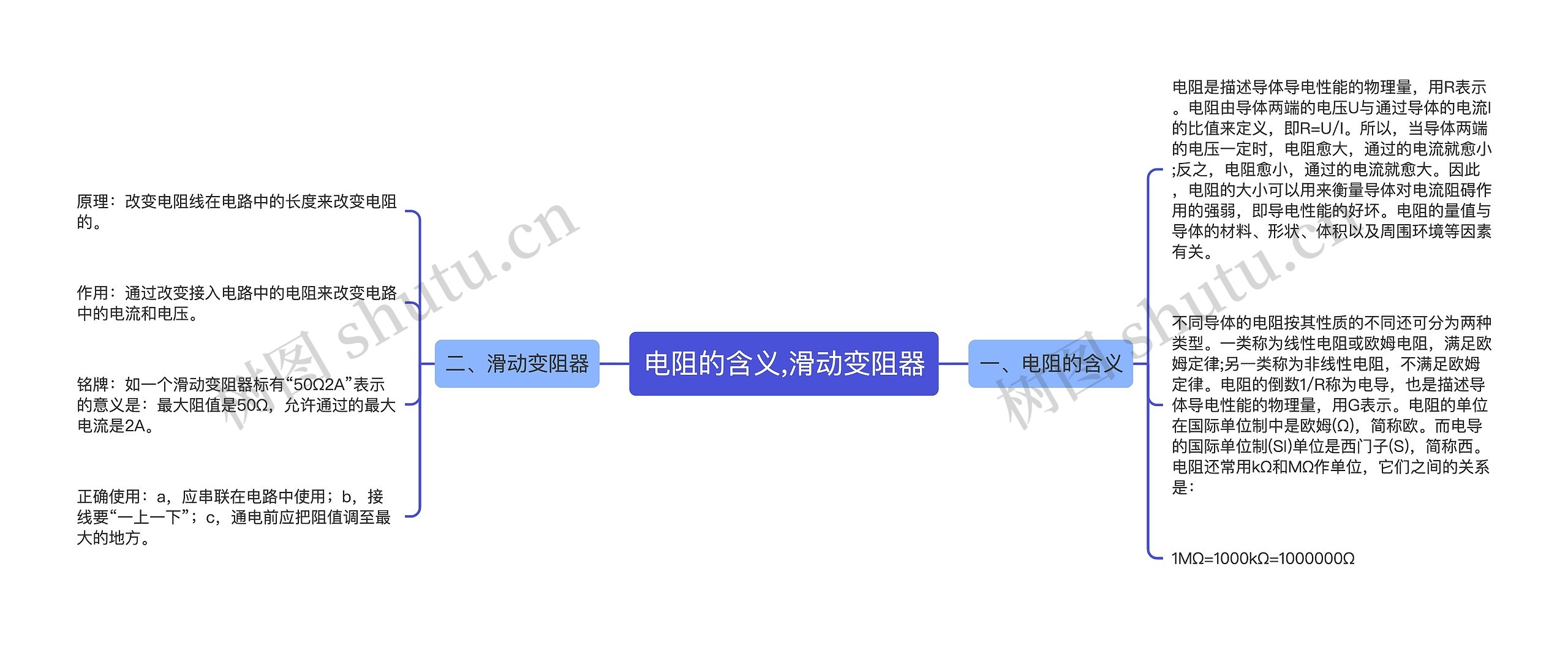 电阻的含义,滑动变阻器思维导图