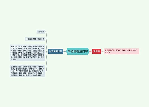 举酒属客通假字