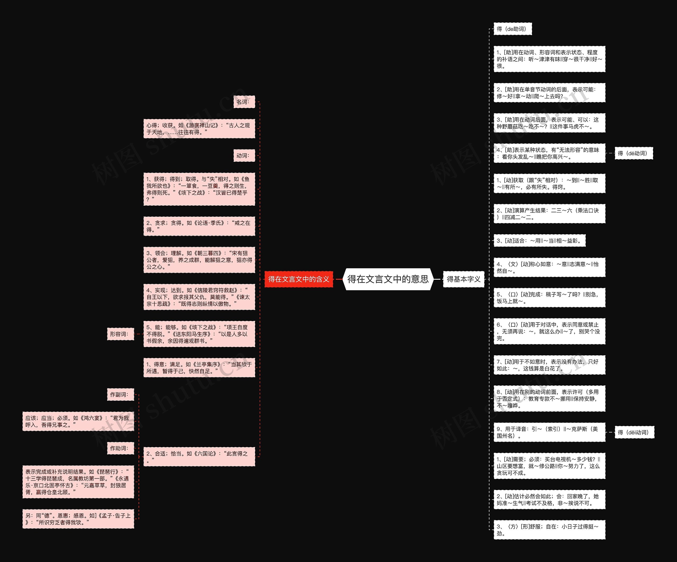 得在文言文中的意思思维导图