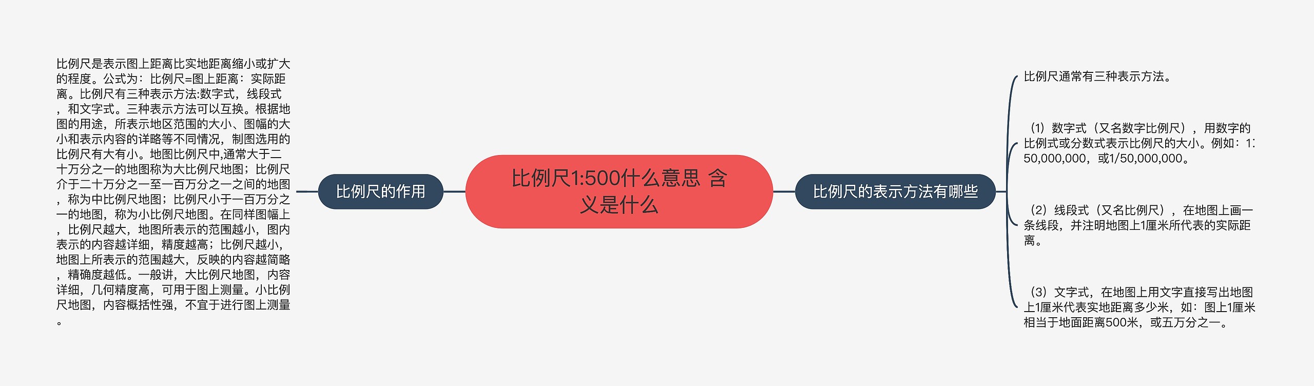 比例尺1:500什么意思 含义是什么