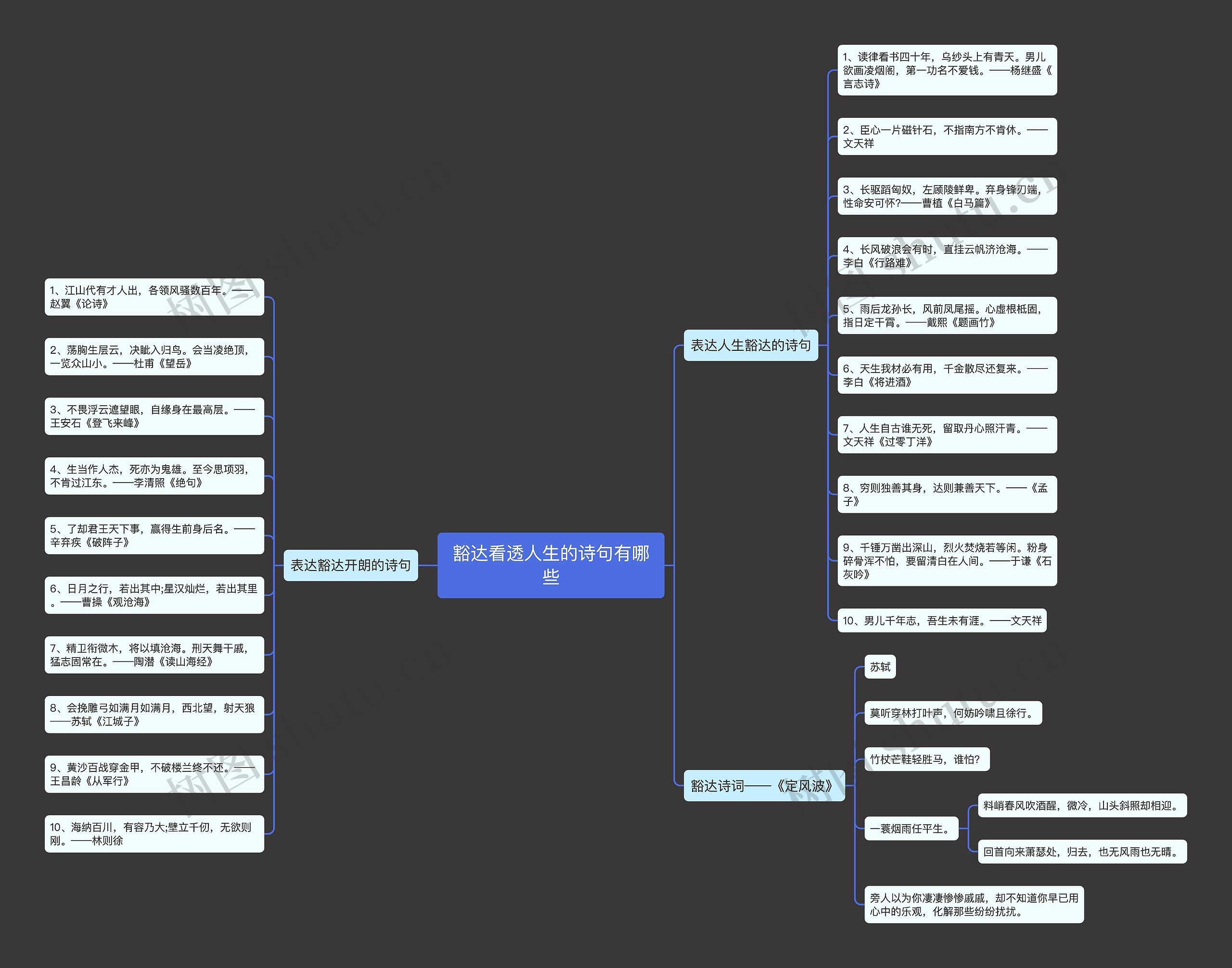 豁达看透人生的诗句有哪些思维导图