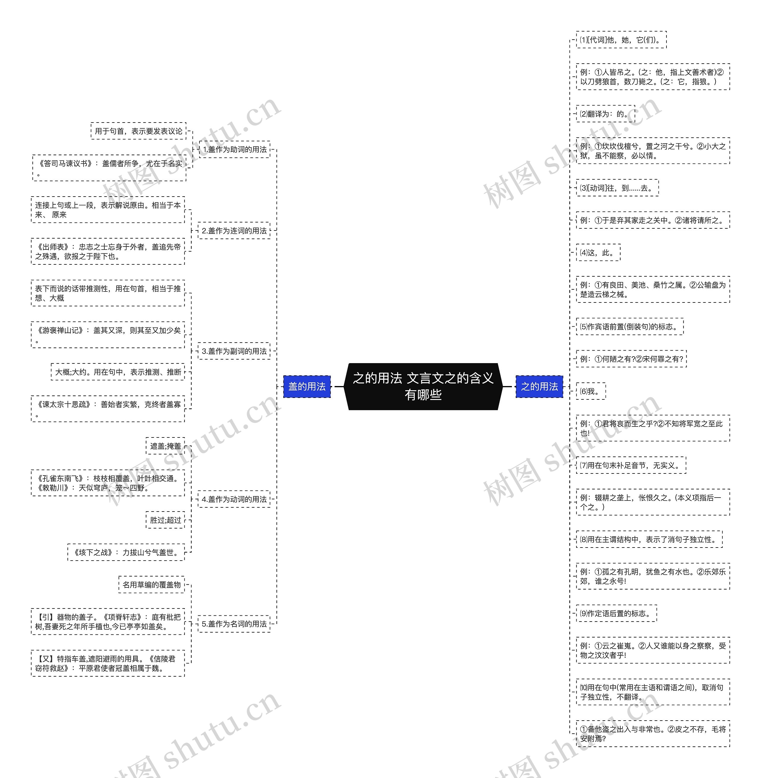 之的用法 文言文之的含义有哪些思维导图