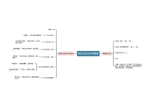 构在文言文中的意思