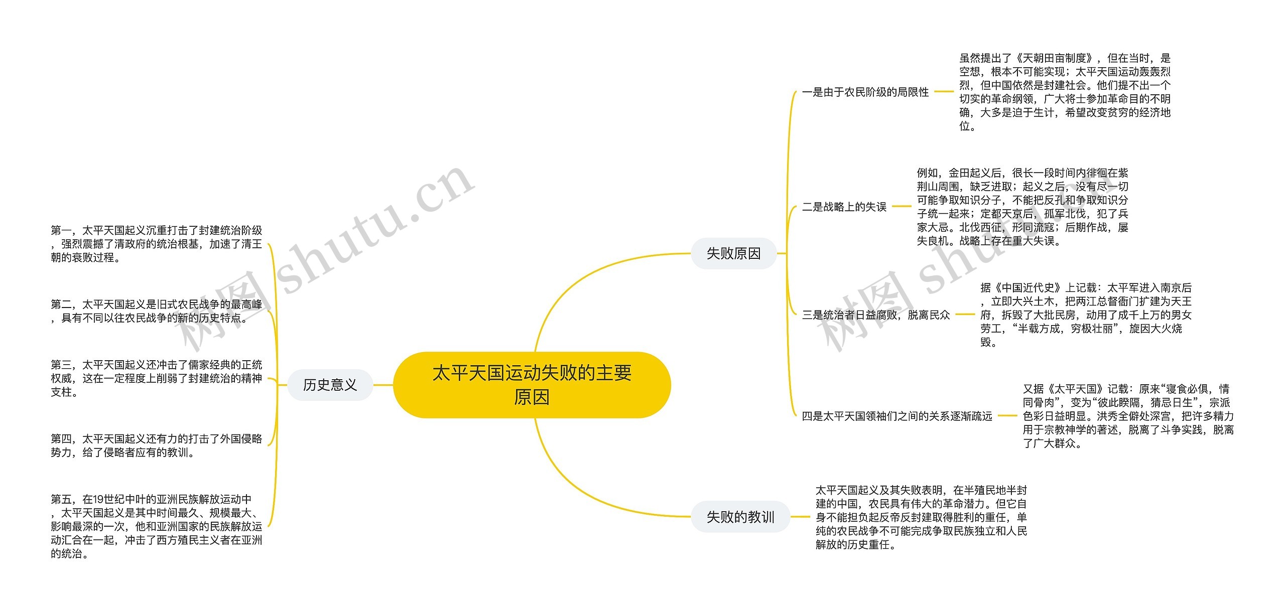 太平天国运动失败的主要原因