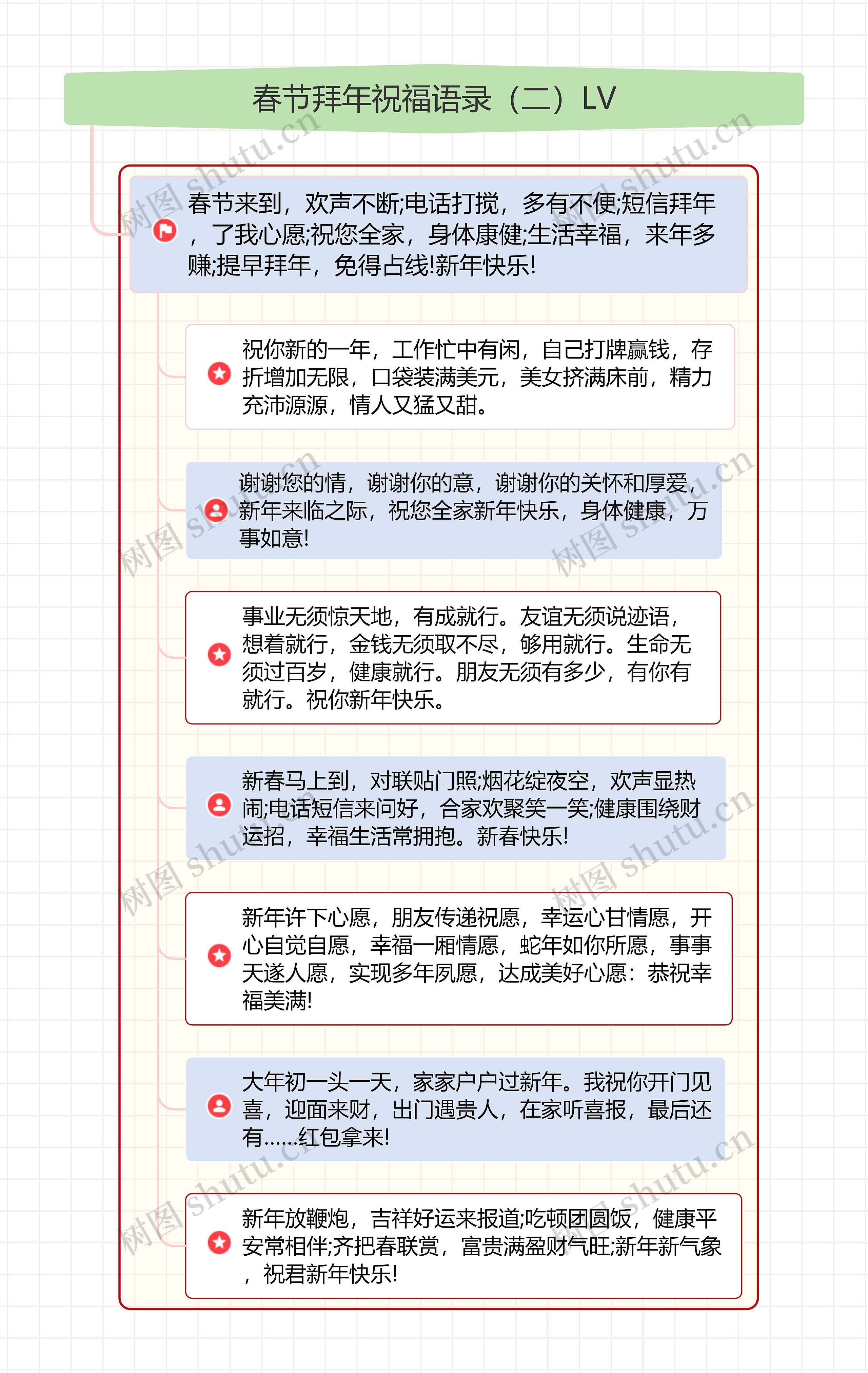 春节拜年祝福语录(二)LV思维导图高清图 春节拜年祝福语录(二)LV思维导图