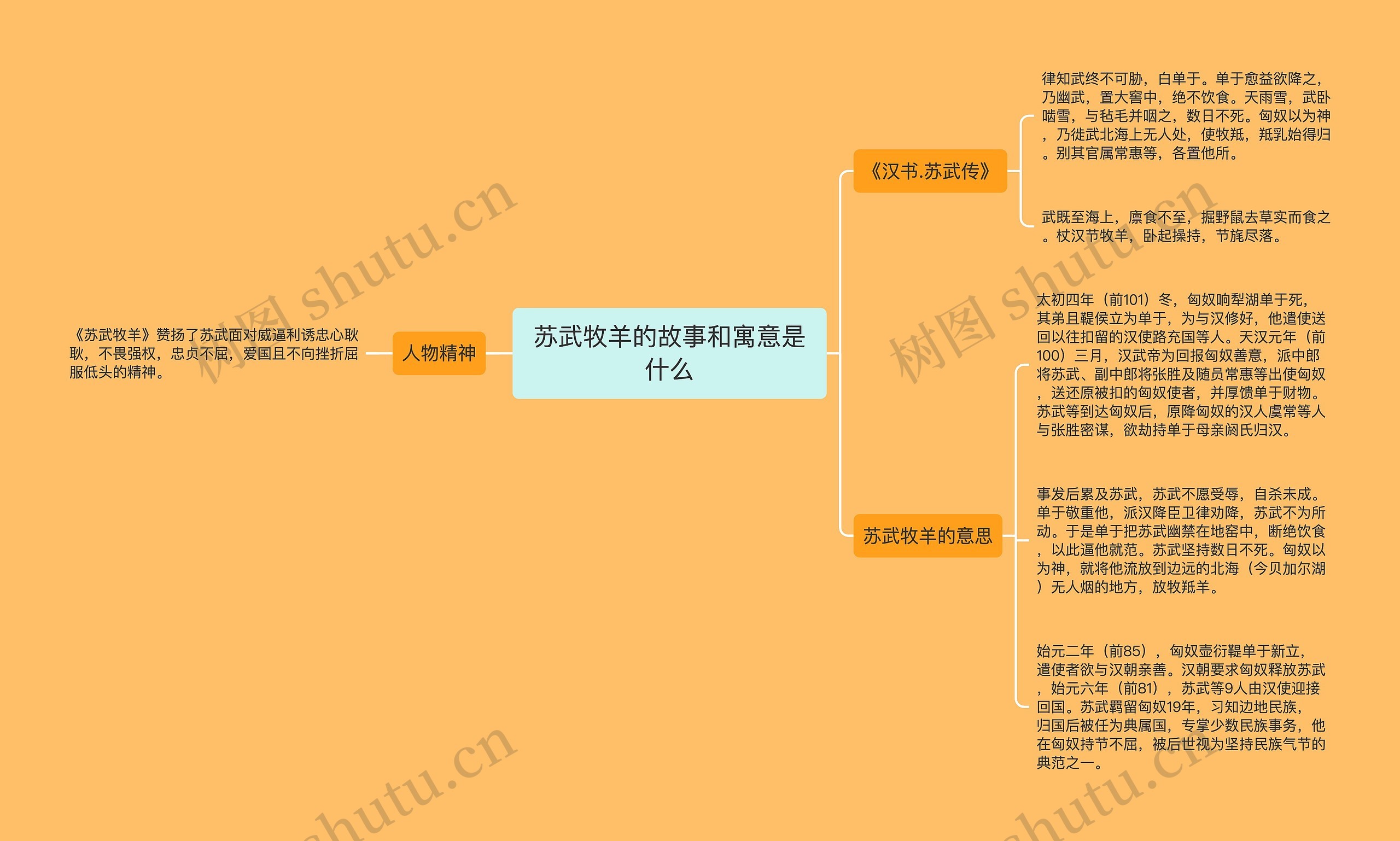 苏武牧羊的故事和寓意是什么思维导图