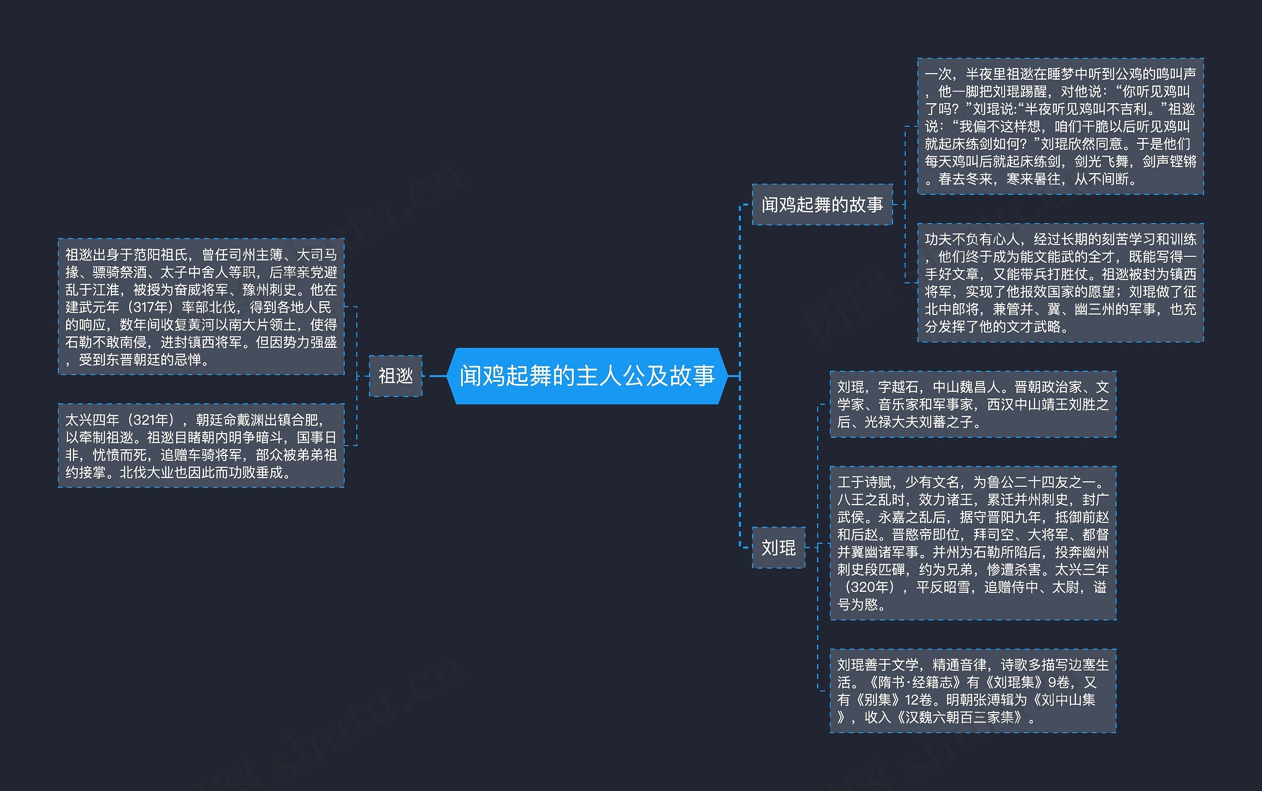 闻鸡起舞的主人公及故事