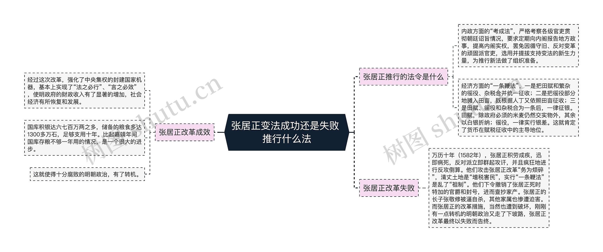 张居正变法成功还是失败 推行什么法 张居正变法成功还是失败 推行什么法