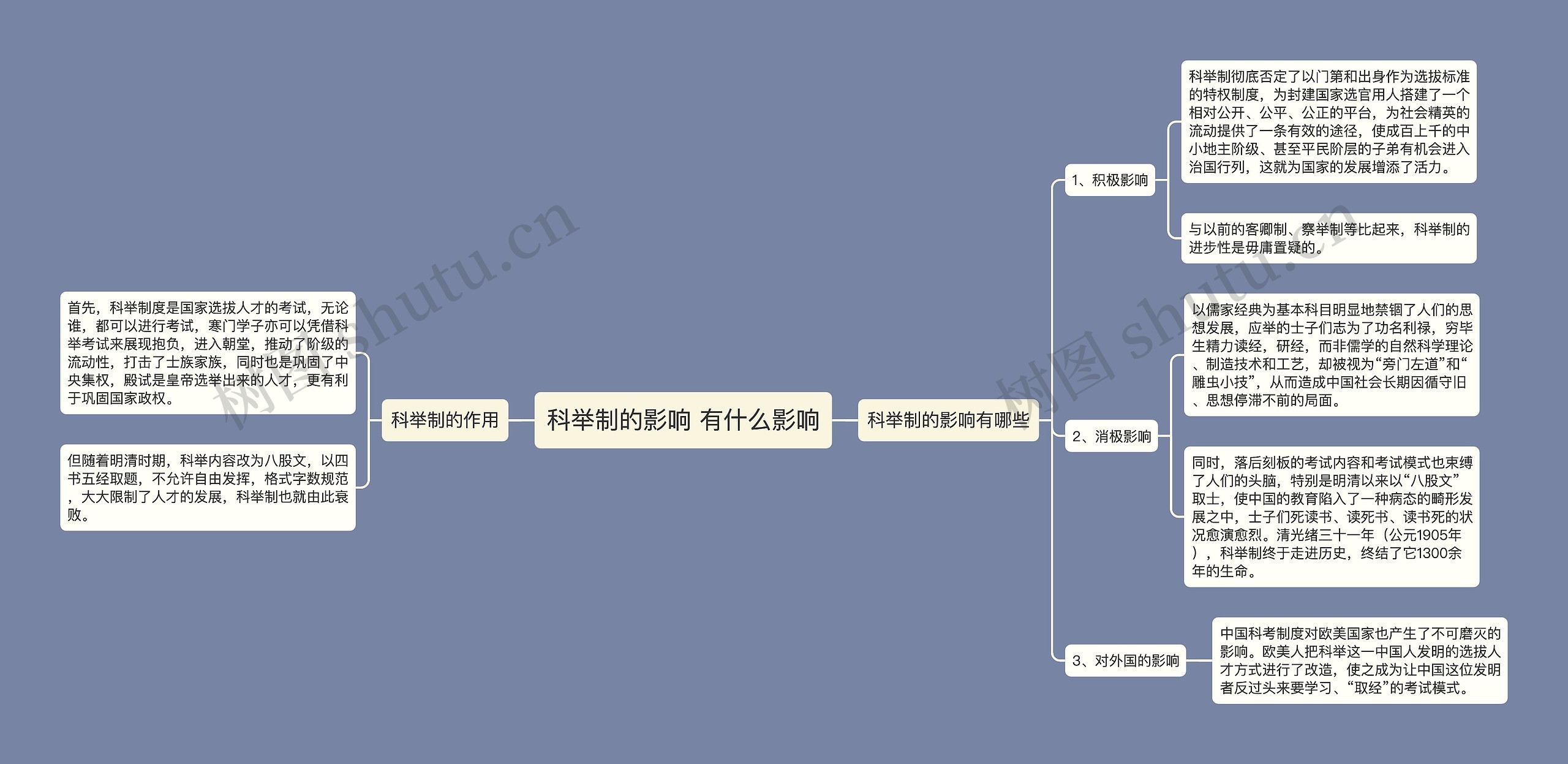 科举制的影响 有什么影响思维导图