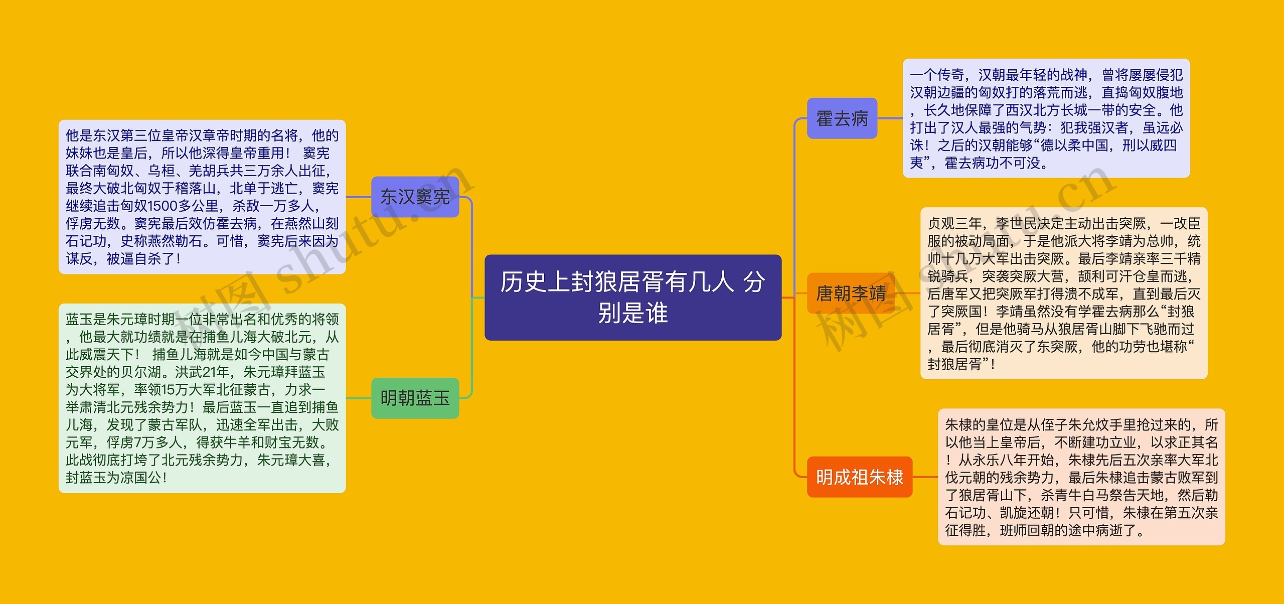 历史上封狼居胥有几人 分别是谁