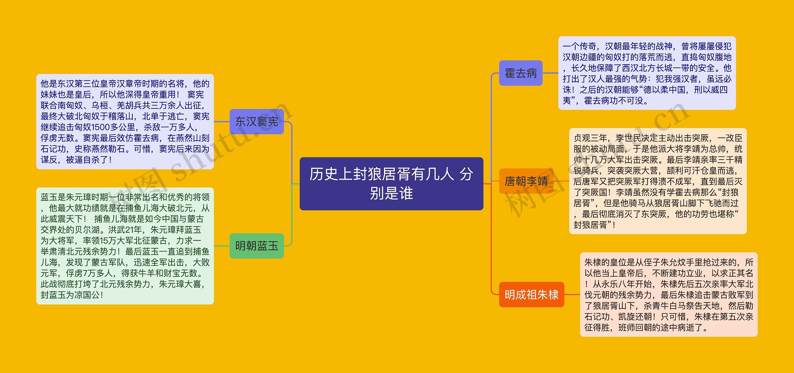 历史上封狼居胥有几人 分别是谁