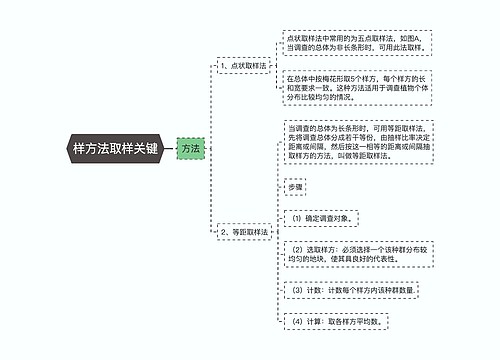 样方法取样关键