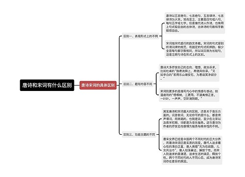 唐诗和宋词有什么区别