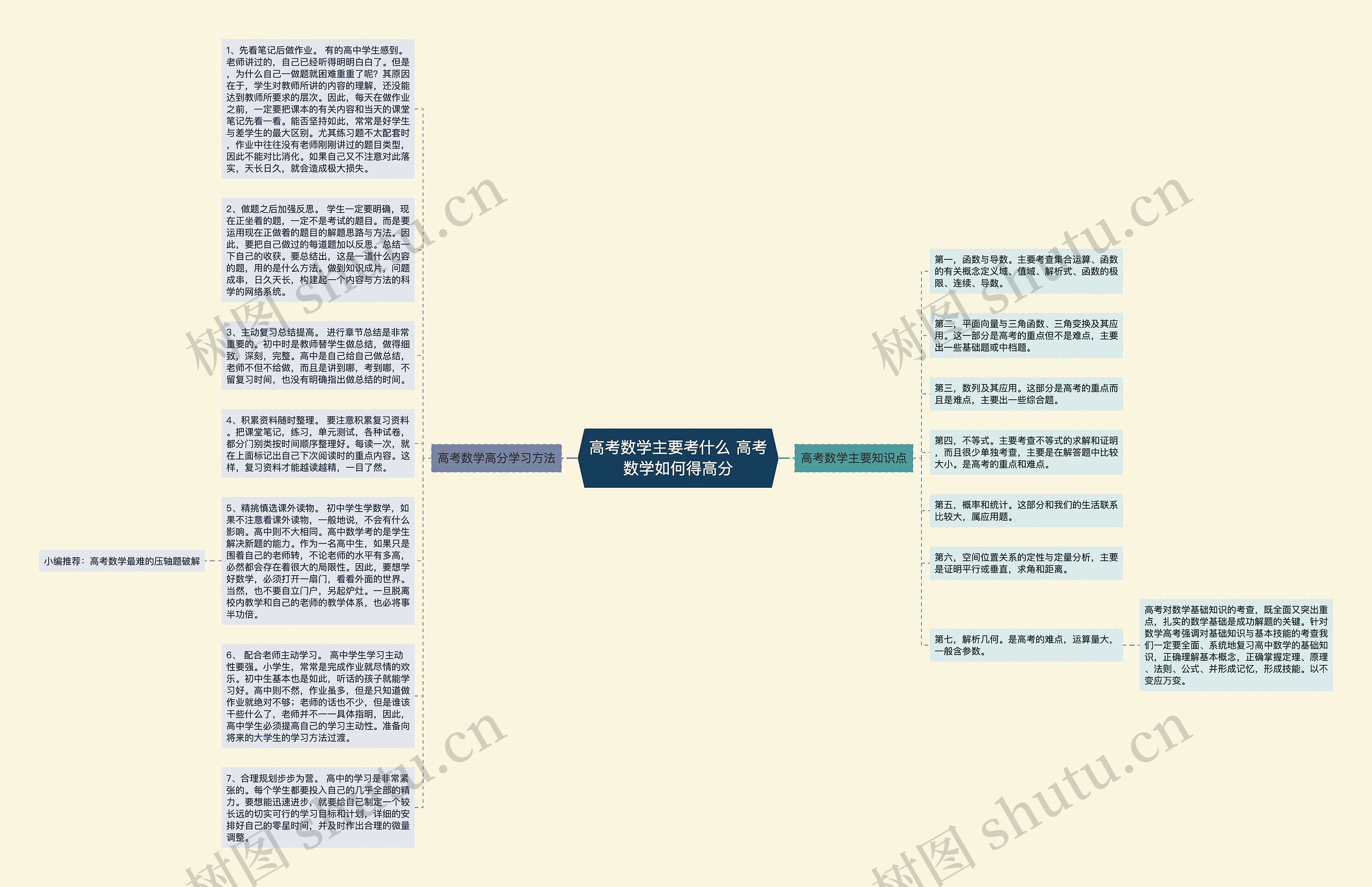 高考数学主要考什么 高考数学如何得高分