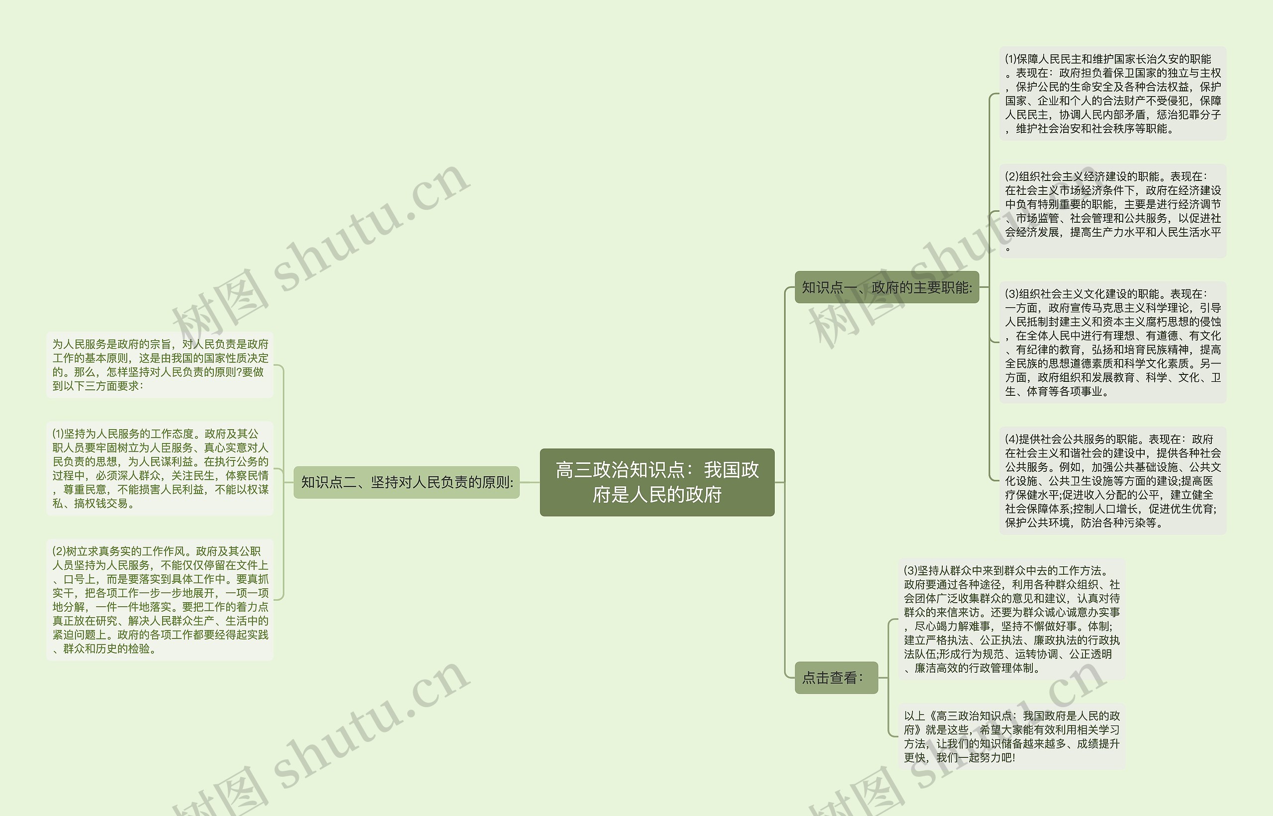 高三政治知识点：我国政府是人民的政府思维导图