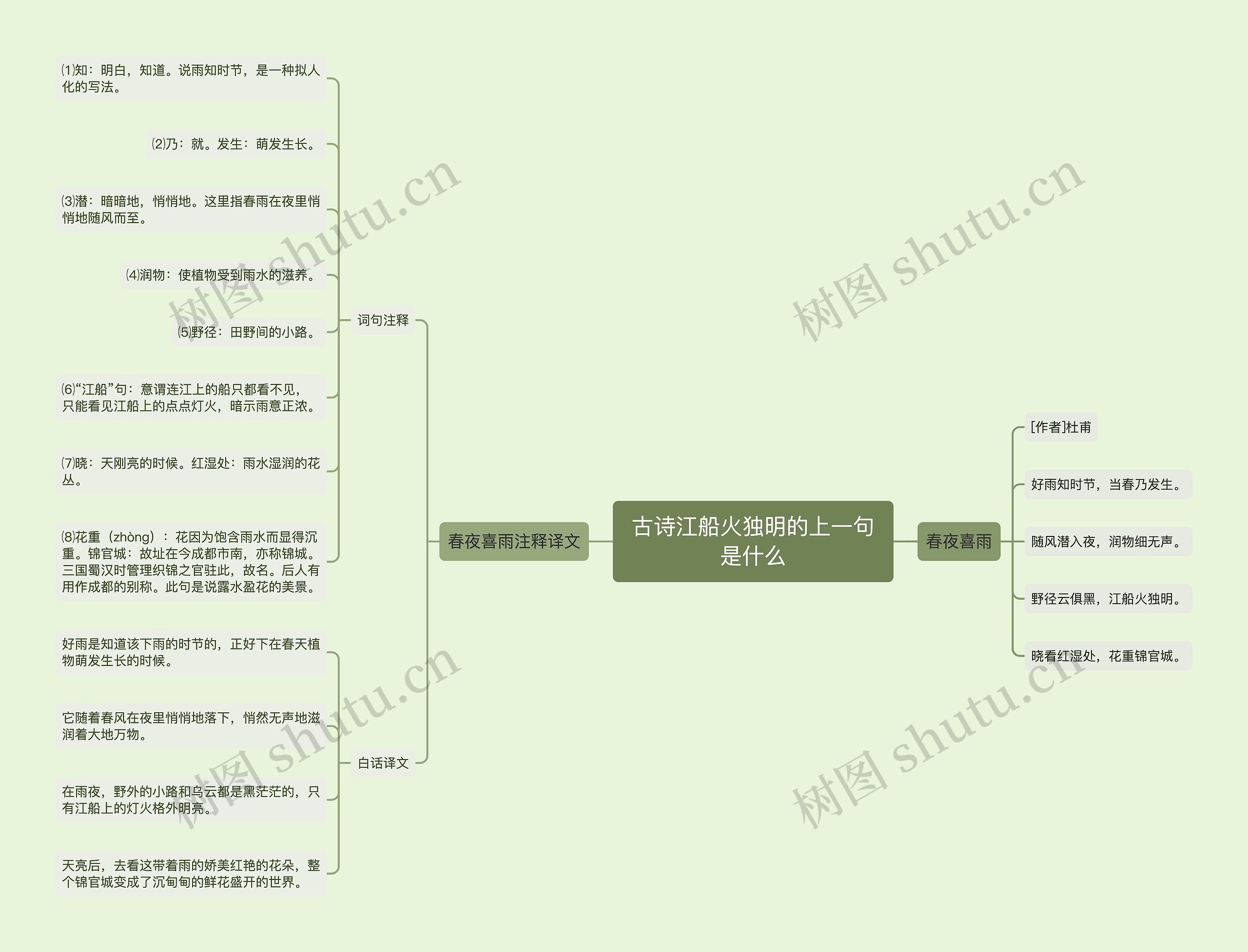 古诗江船火独明的上一句是什么思维导图