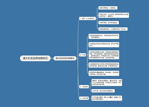 澳大利亚自然地理特征