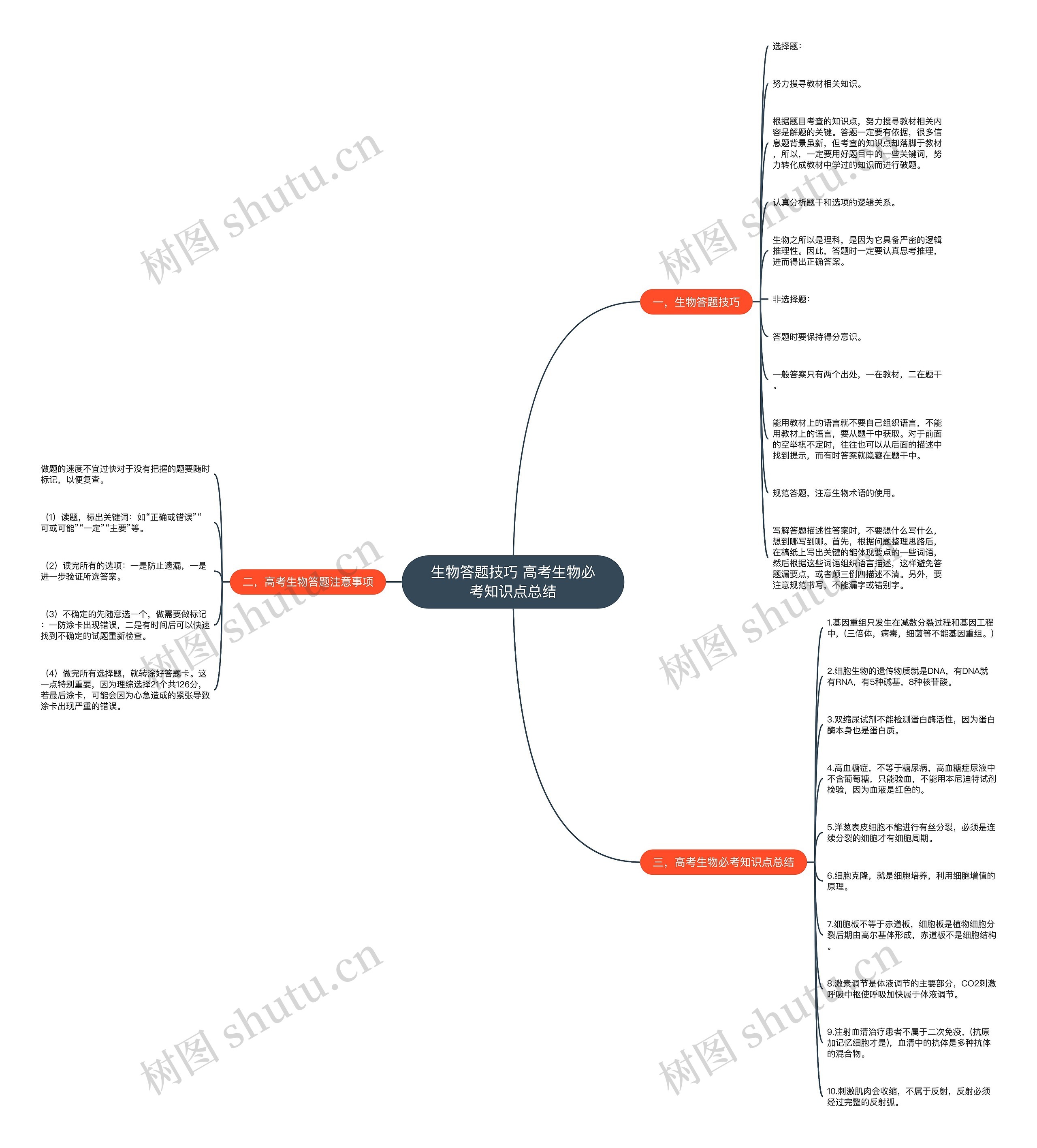 生物答题技巧 高考生物必考知识点总结思维导图高清图 生物答题技巧 高考生物必考知识点总结思维导图