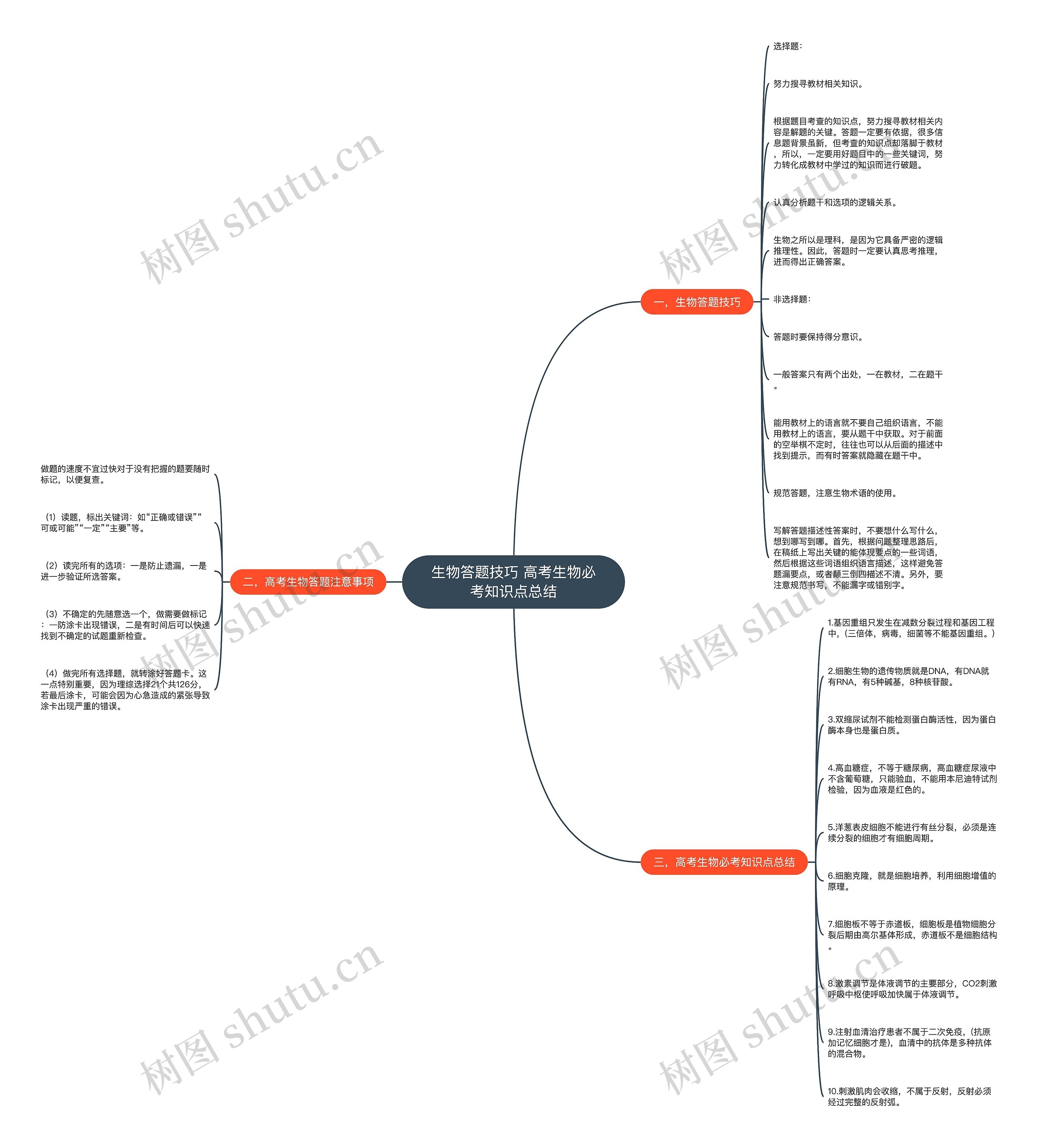 生物答题技巧 高考生物必考知识点总结思维导图