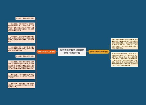 展开想象和联想和翻译的区别 有哪些不同