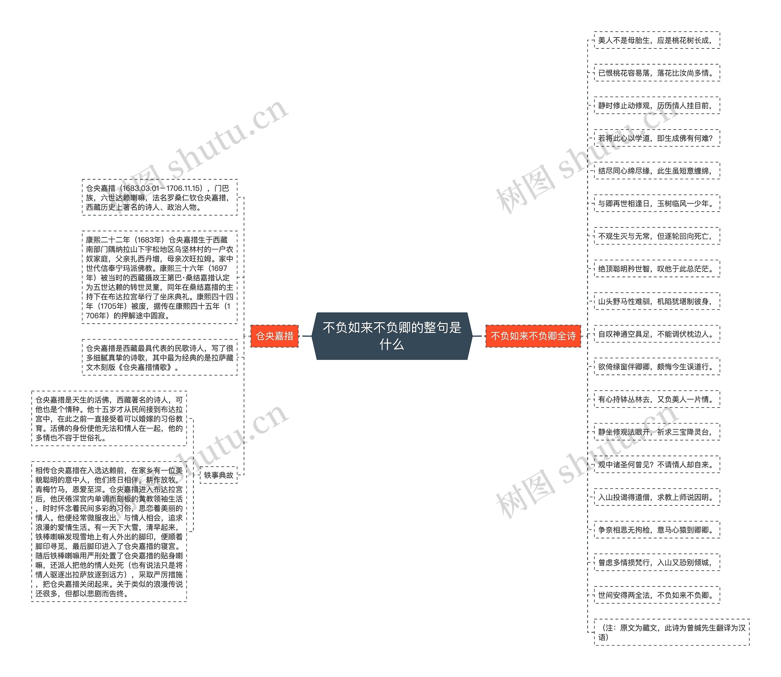 不负如来不负卿的整句是什么