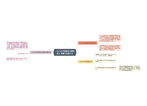 一元三次方程因式分解的含义 求解方法是什么