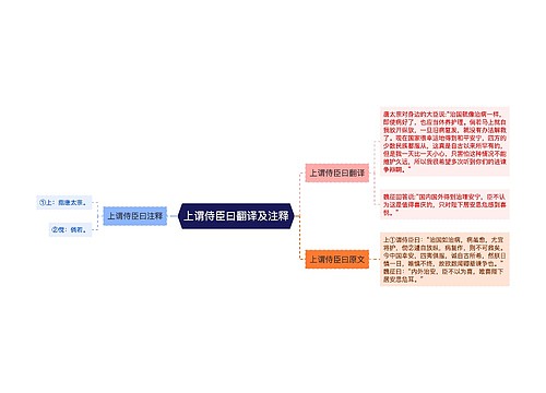 上谓侍臣曰翻译及注释