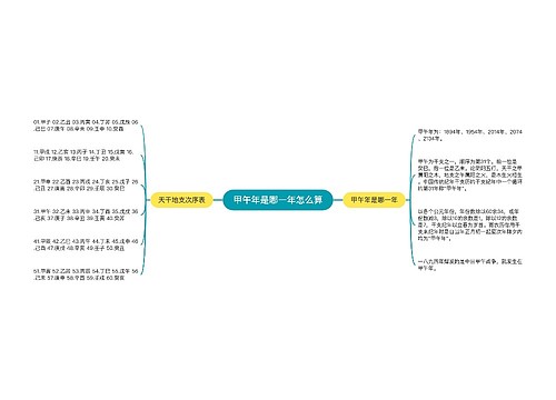 甲午年是哪一年怎么算