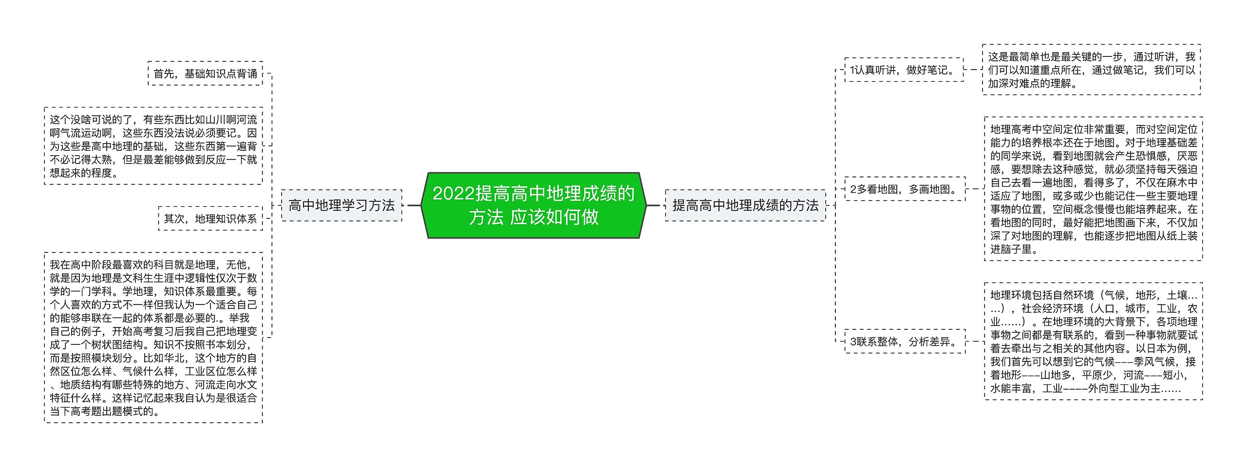 2022提高高中地理成绩的方法 应该如何做