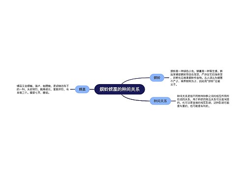 螟蛉蜾蠃的种间关系