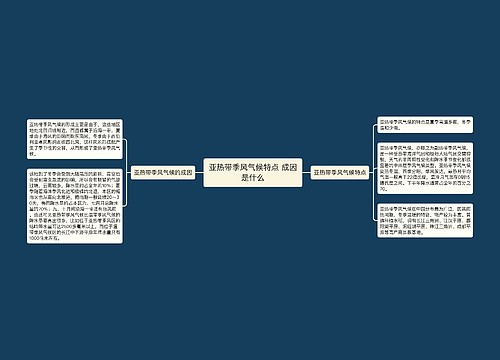 亚热带季风气候特点 成因是什么