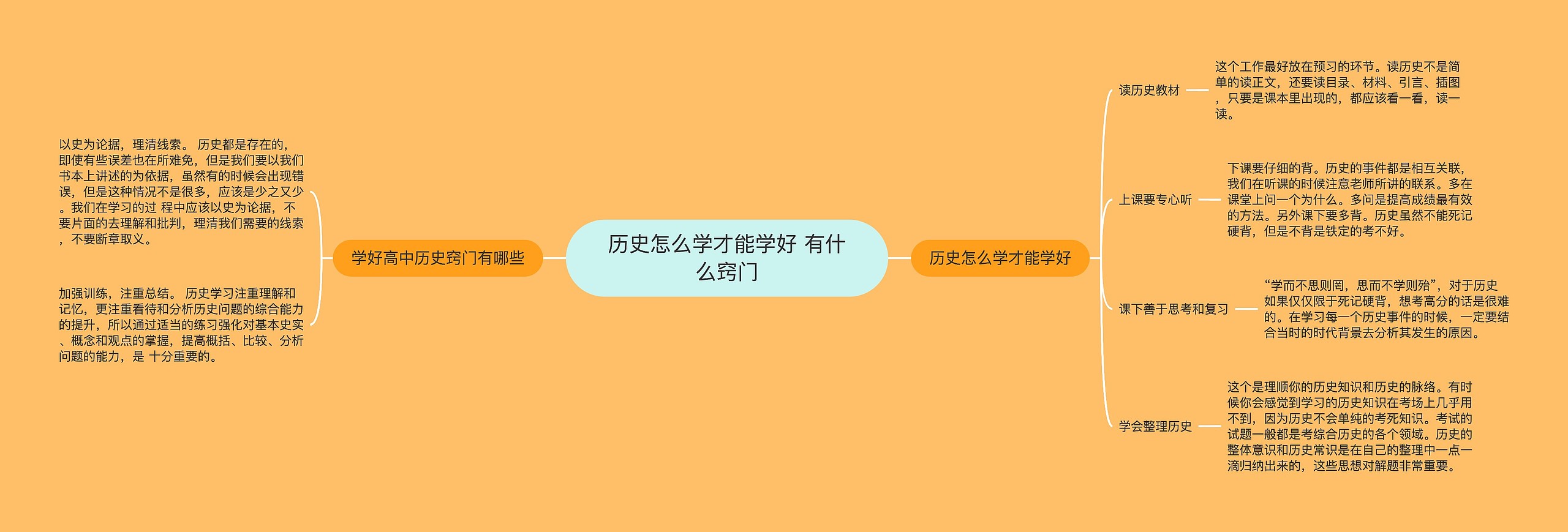 历史怎么学才能学好 有什么窍门