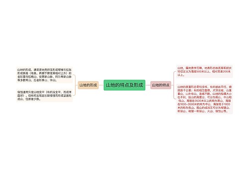 山地的特点及形成