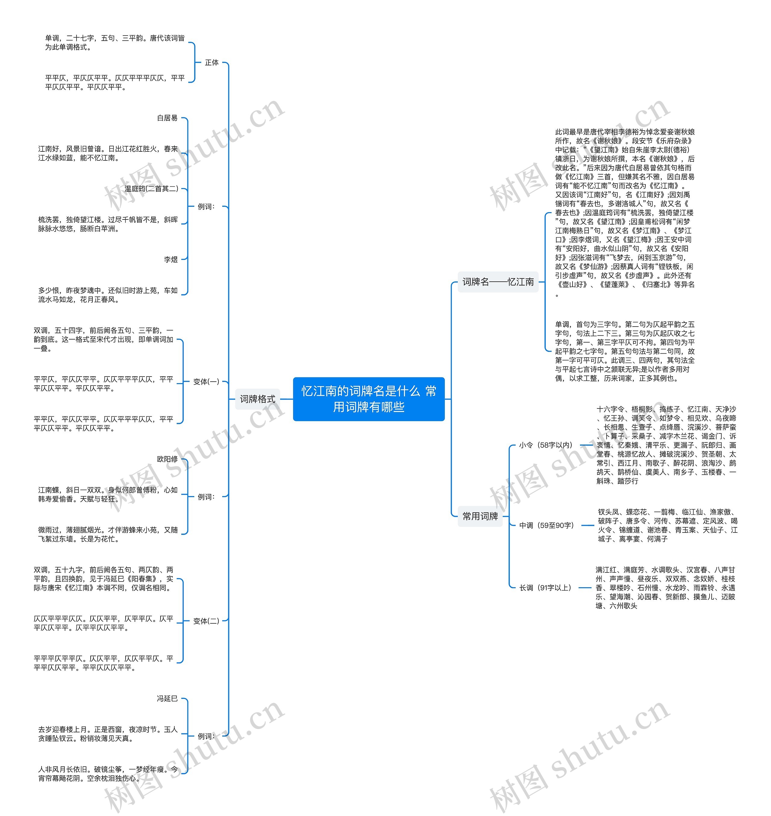 忆江南的词牌名是什么 常用词牌有哪些思维导图
