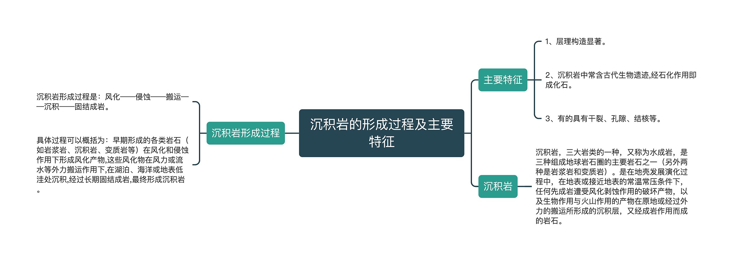 沉积岩的形成过程及主要特征