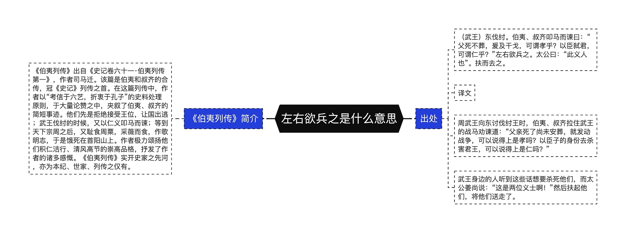 左右欲兵之是什么意思
