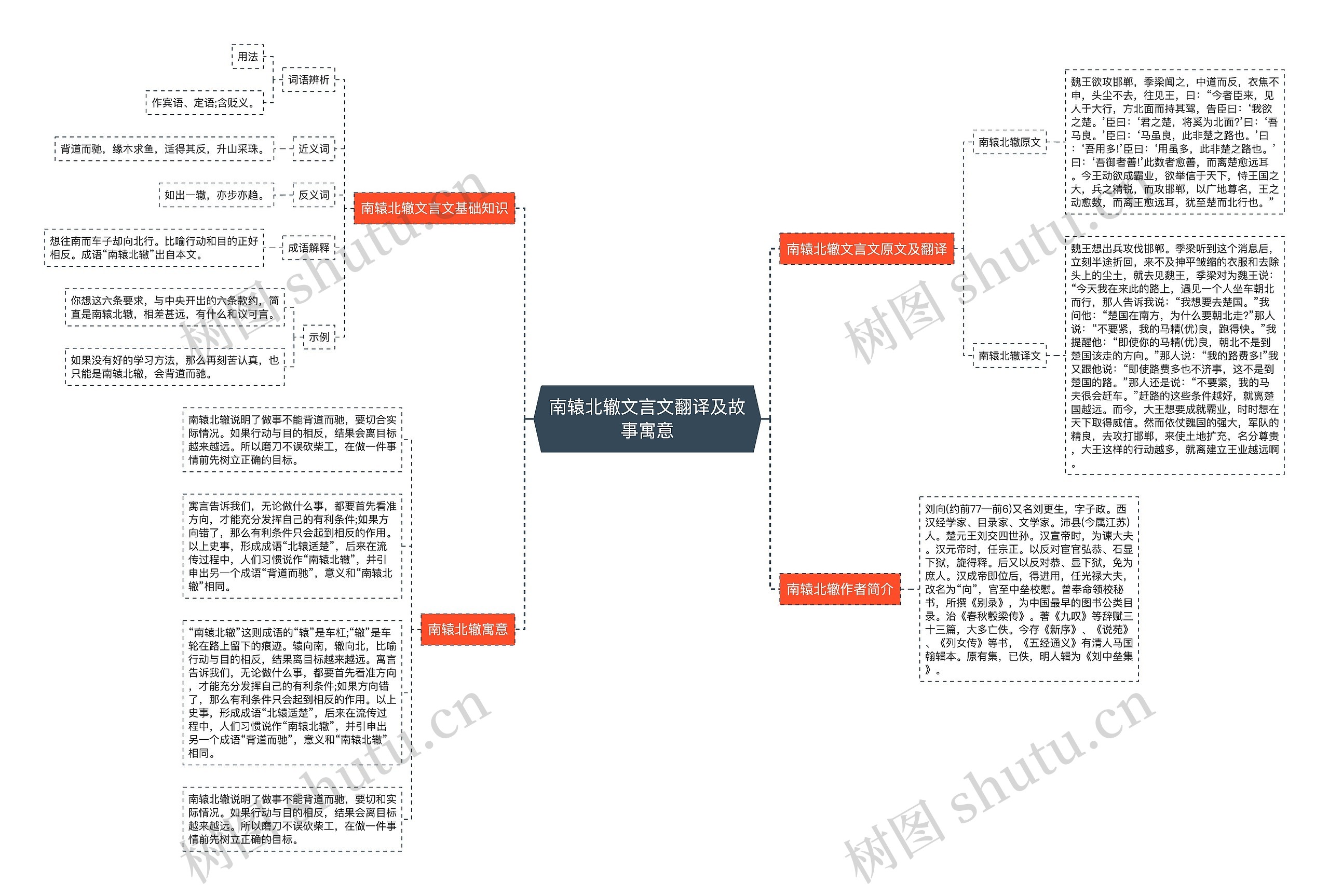 南辕北辙文言文翻译及故事寓意