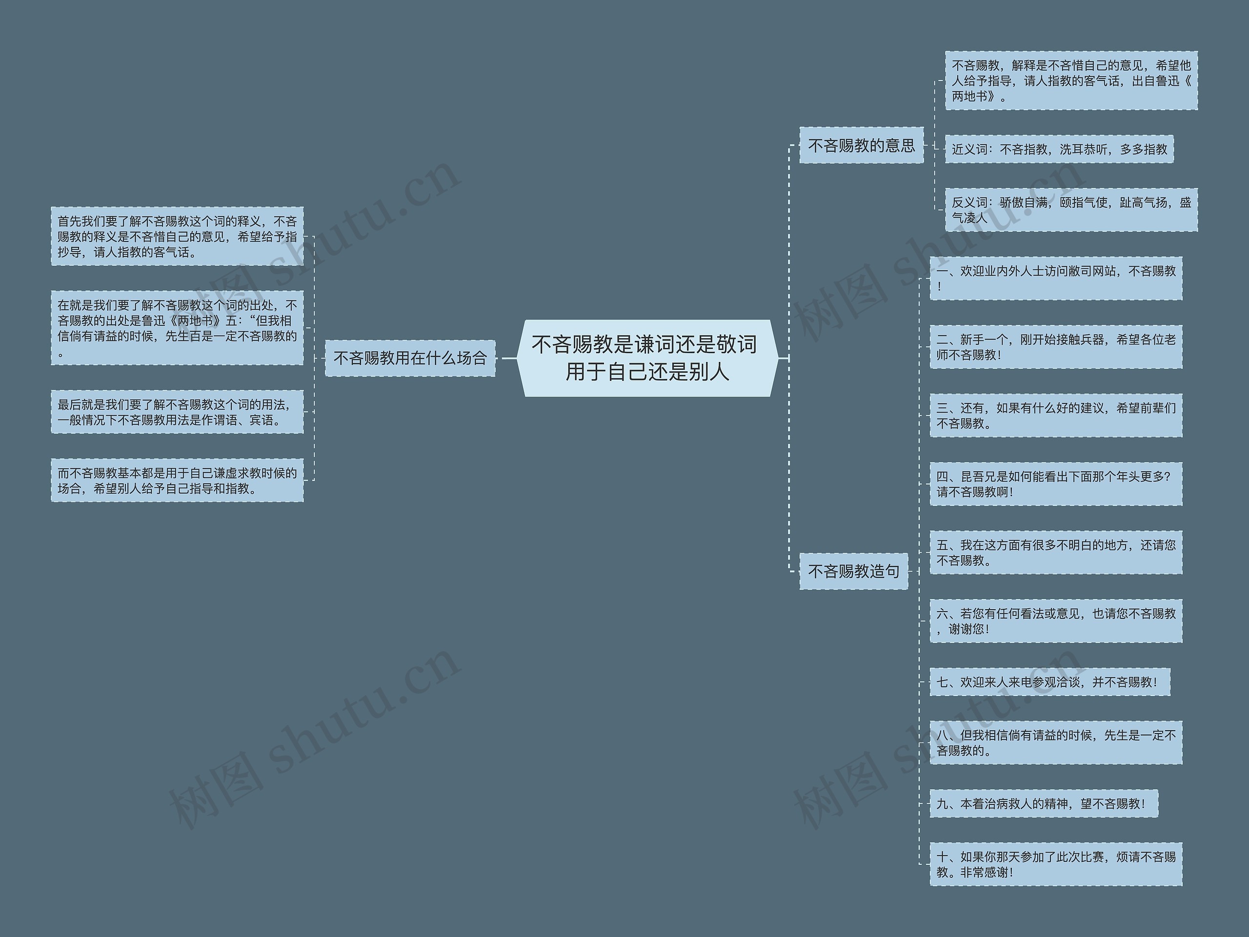 不吝赐教是谦词还是敬词 用于自己还是别人思维导图