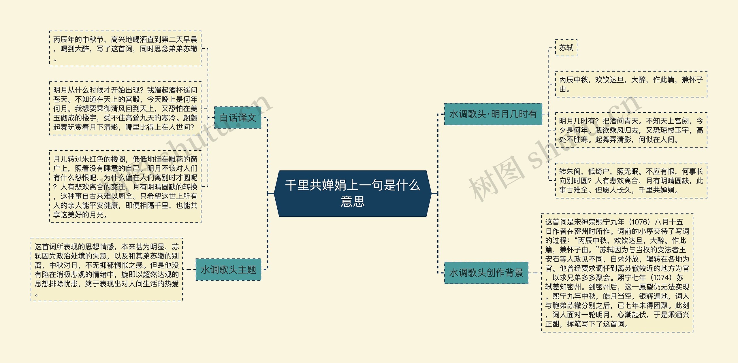 千里共婵娟上一句是什么意思