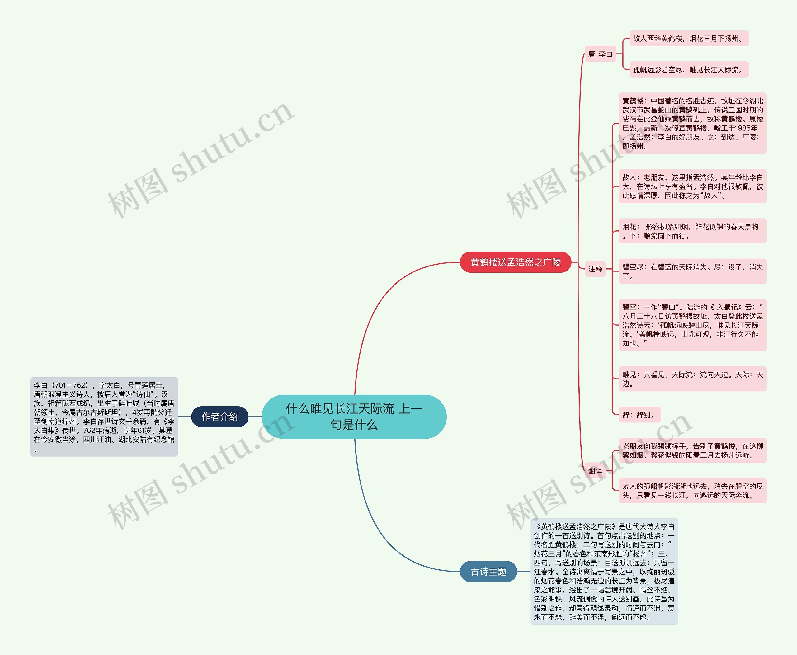 什么唯见长江天际流 上一句是什么思维导图