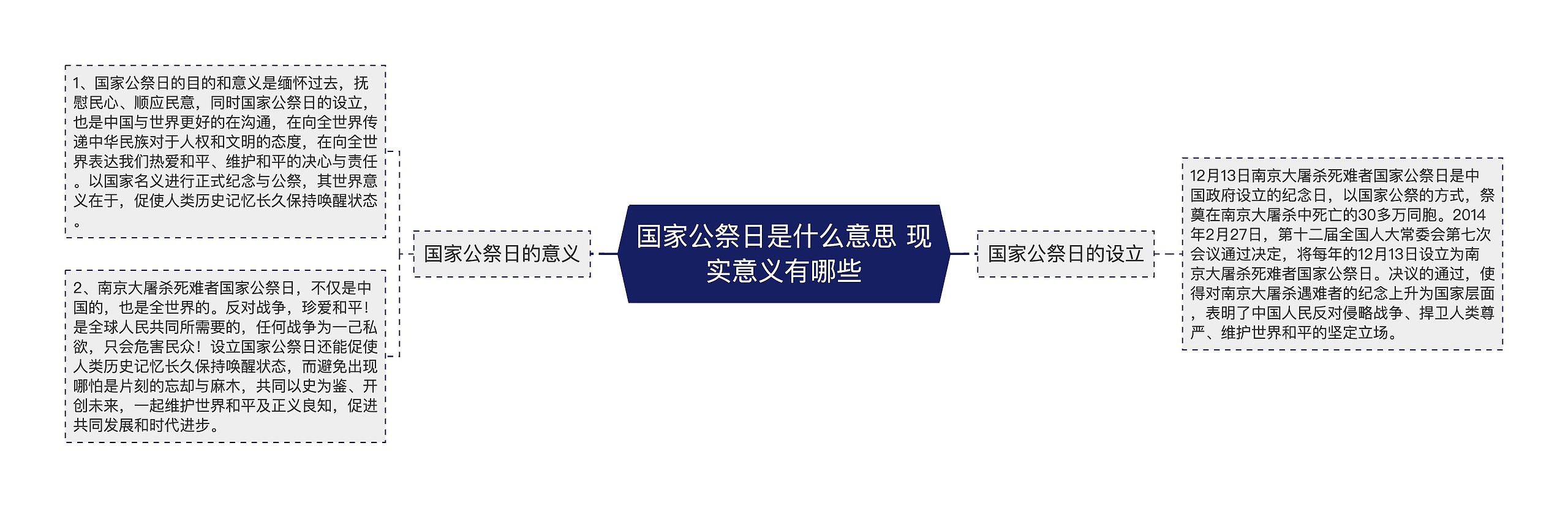 国家公祭日是什么意思 现实意义有哪些思维导图