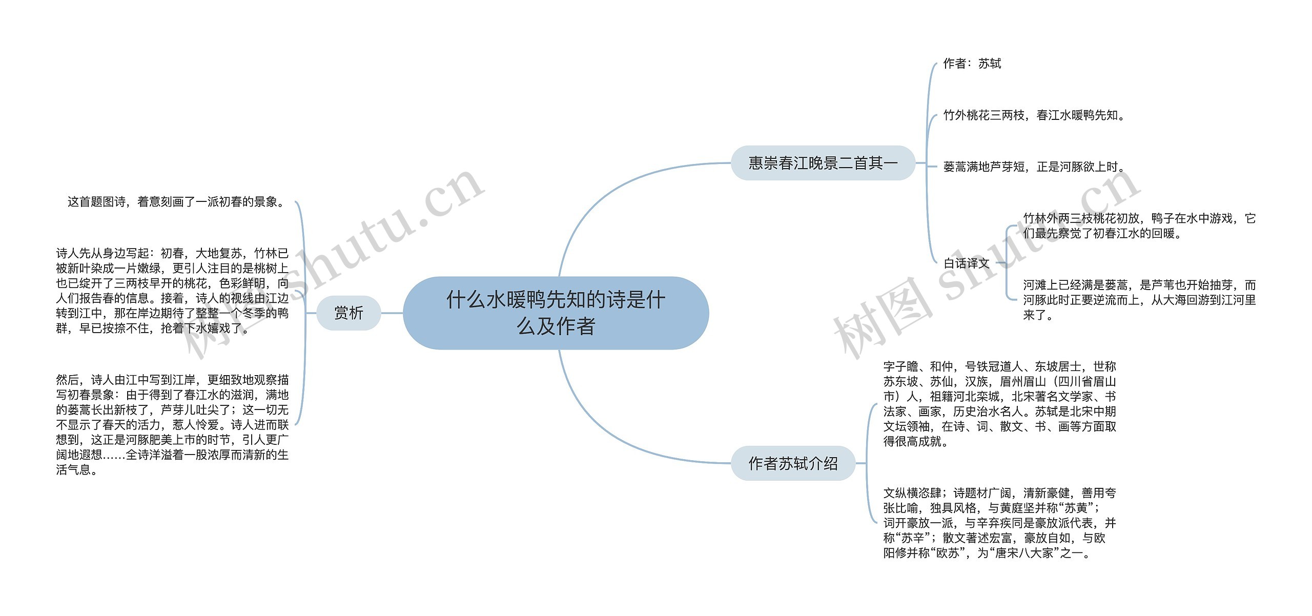 什么水暖鸭先知的诗是什么及作者思维导图