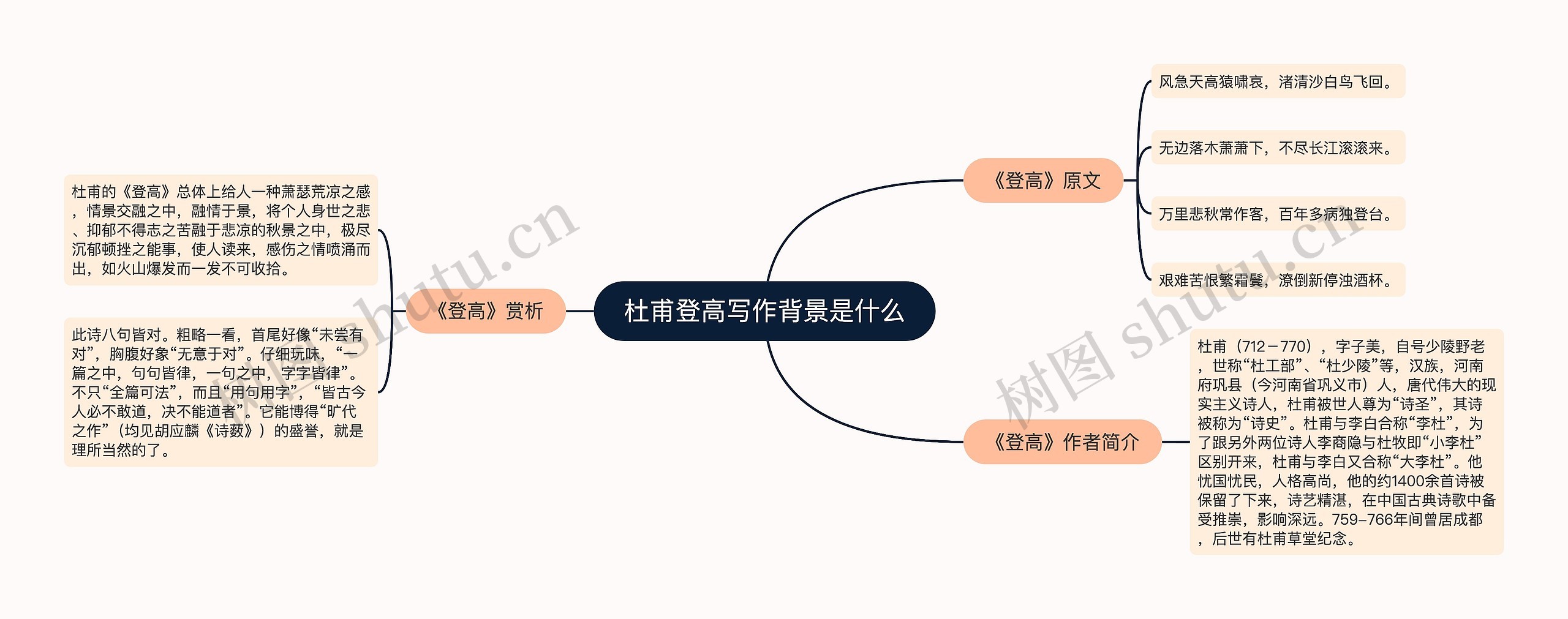 杜甫登高写作背景是什么 杜甫登高写作背景是什么