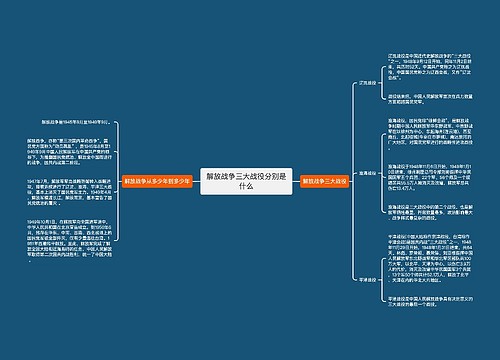 解放战争三大战役分别是什么