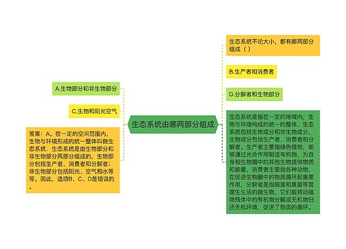 生态系统由哪两部分组成