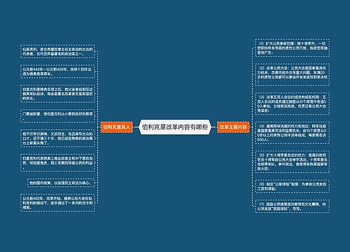 伯利克里改革内容有哪些