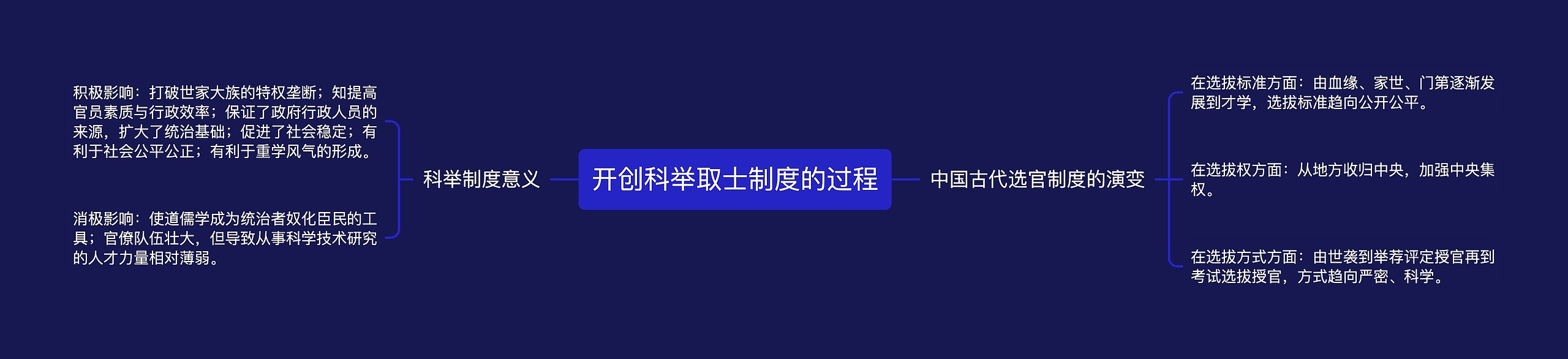 开创科举取士制度的过程思维导图