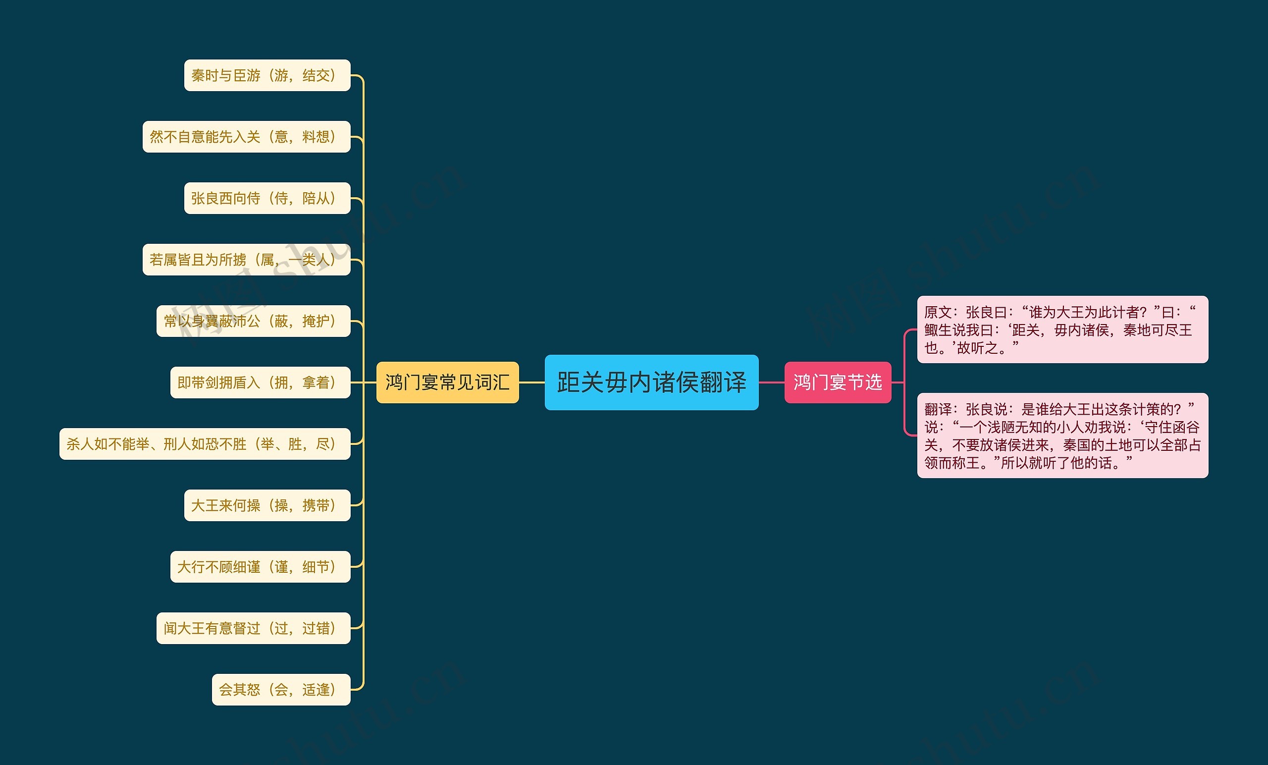 距关毋内诸侯翻译