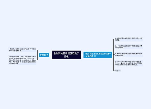 食物网的复杂程度取决于什么