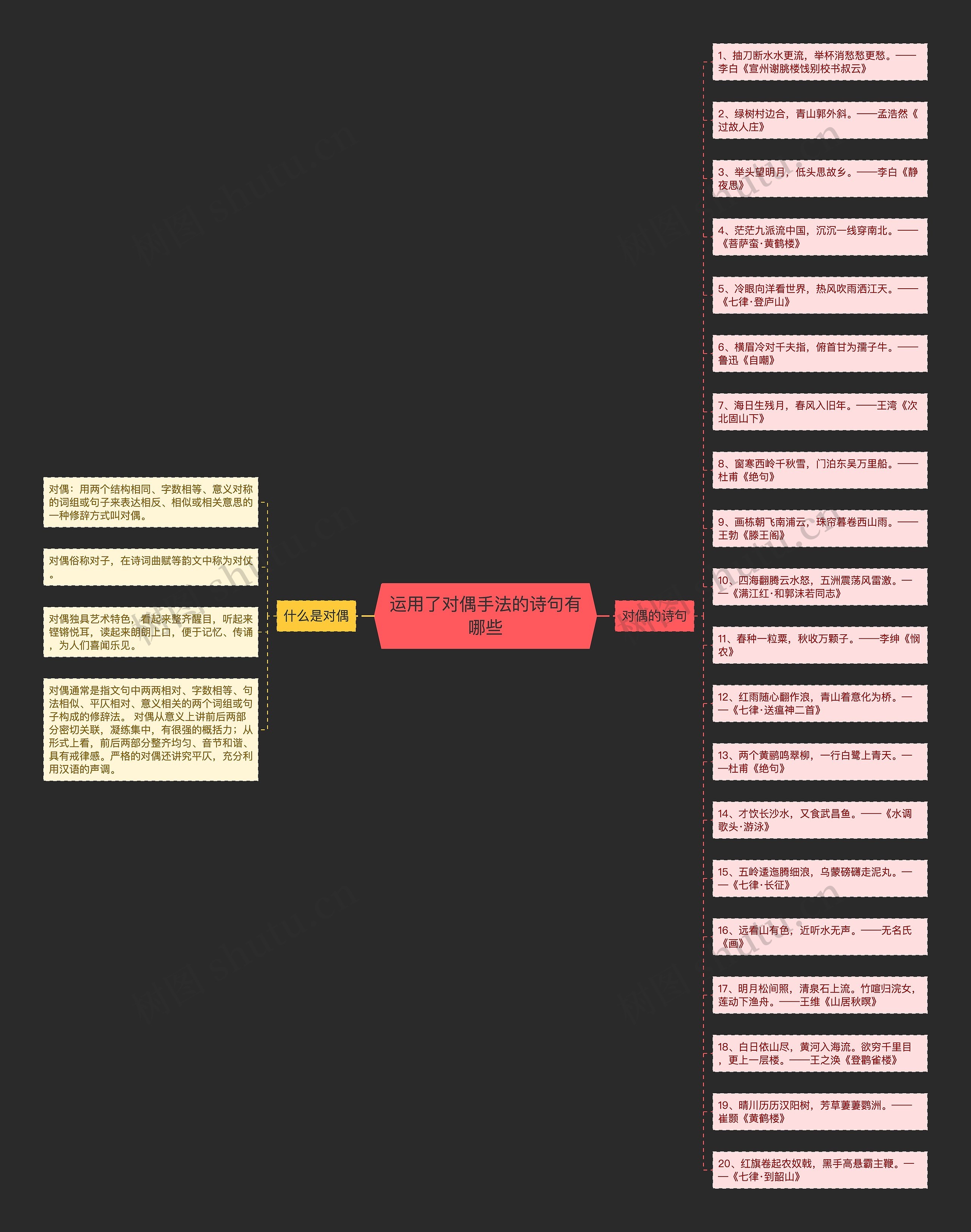 运用了对偶手法的诗句有哪些思维导图